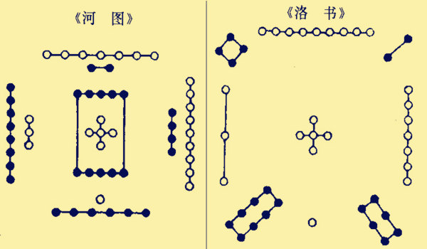 风水学必须掌握的理气基础