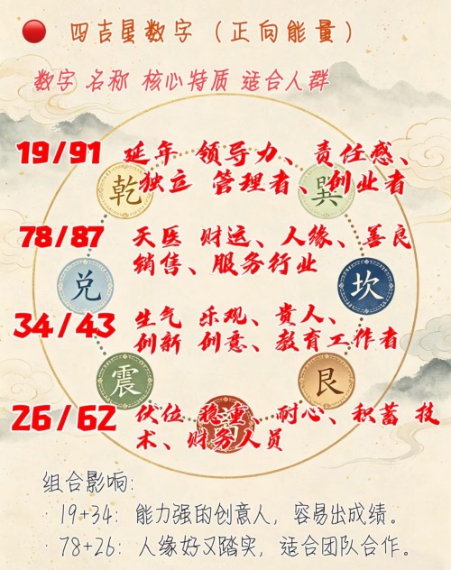 海中金男命适合使用什么样的手机号码