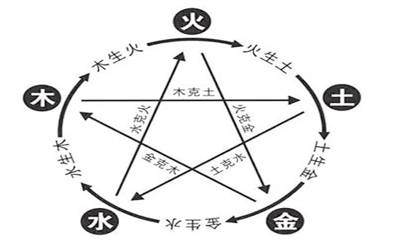 八字命理的五行口诀